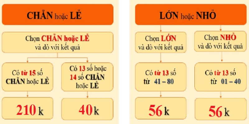 Hướng dẫn cách trải nghiệm tài xỉu Keno đúng cách